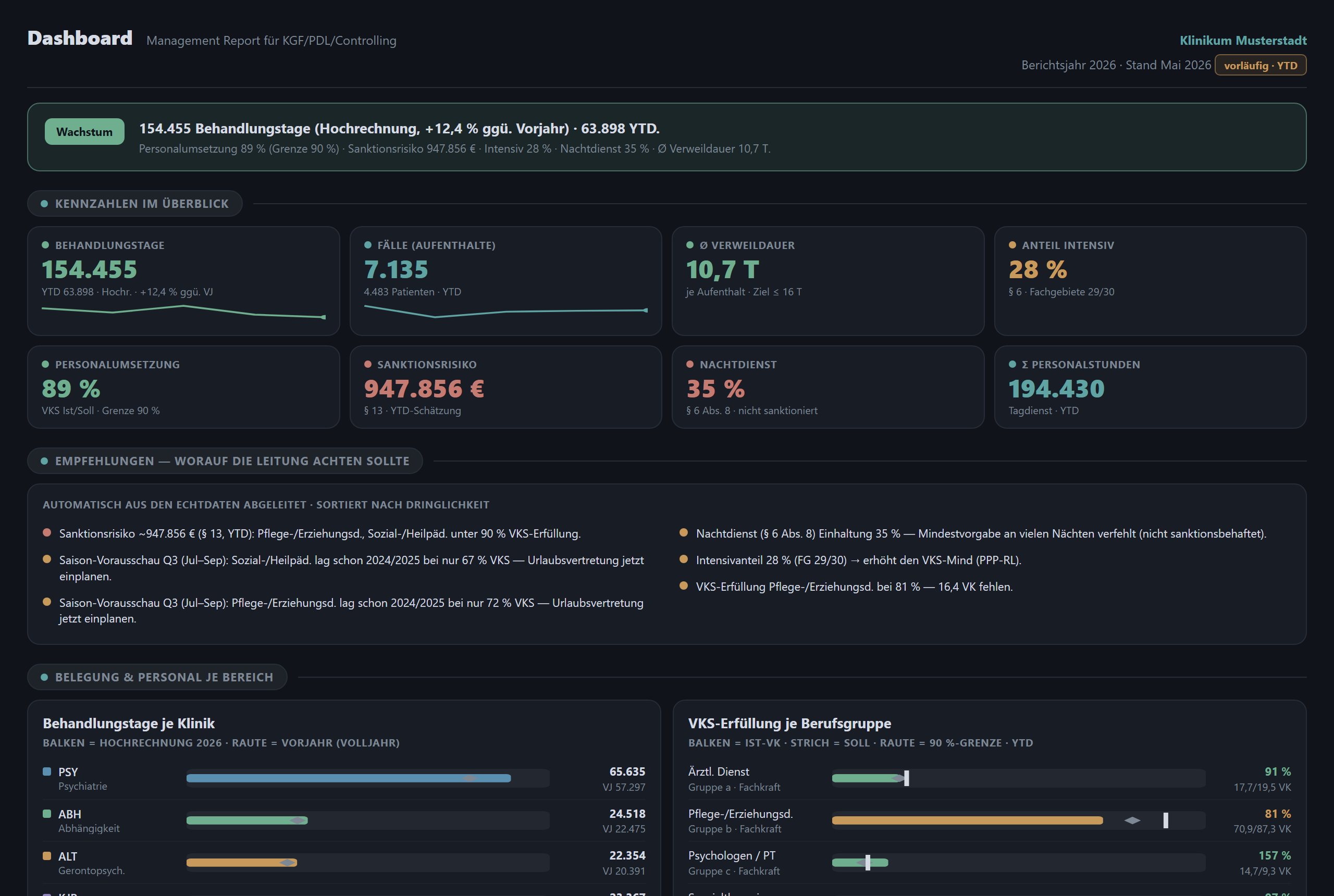 Screenshot des Moduls Dashboard im PPP-RL Tool