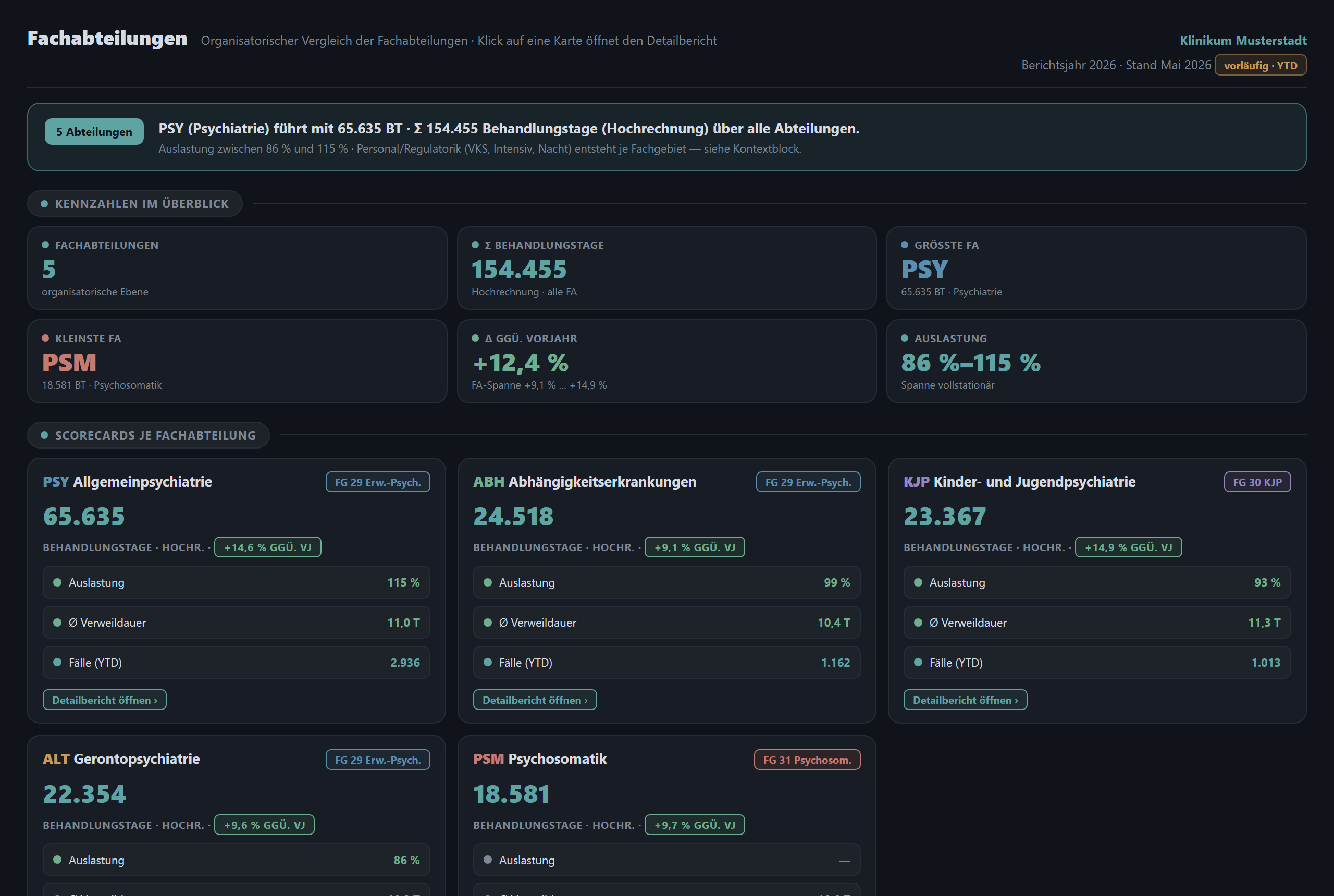 Screenshot des Moduls Fachabteilungen im PPP-RL Tool